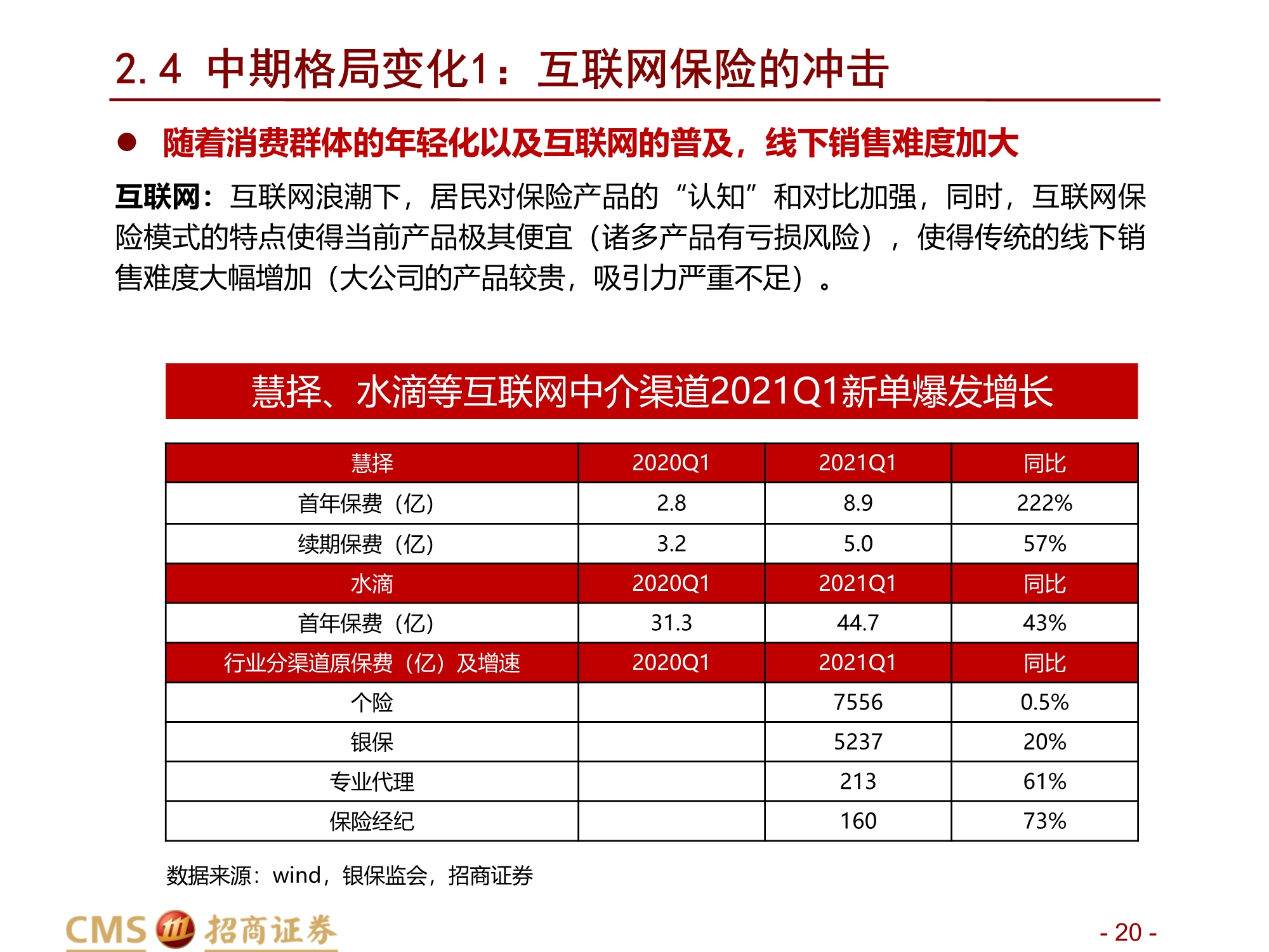 保险行业2021年中期投资策略：前途是光明的，道路是曲折的