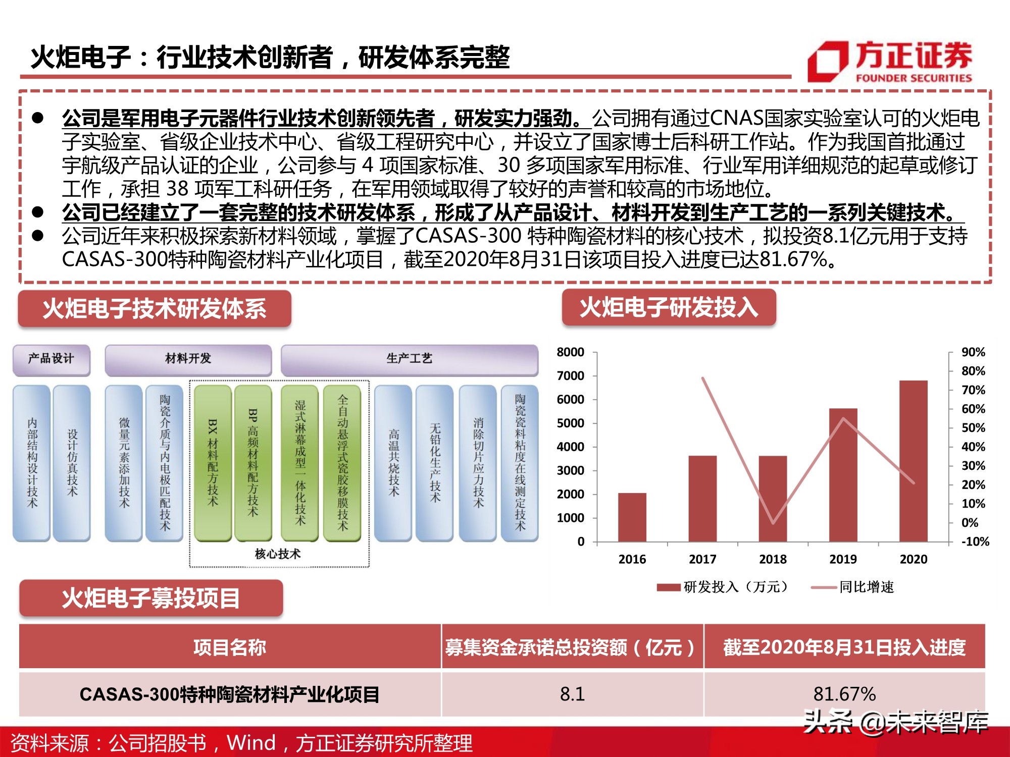 电子元器件MLCC行业深度报告：全球格局、自主之路与投资逻辑