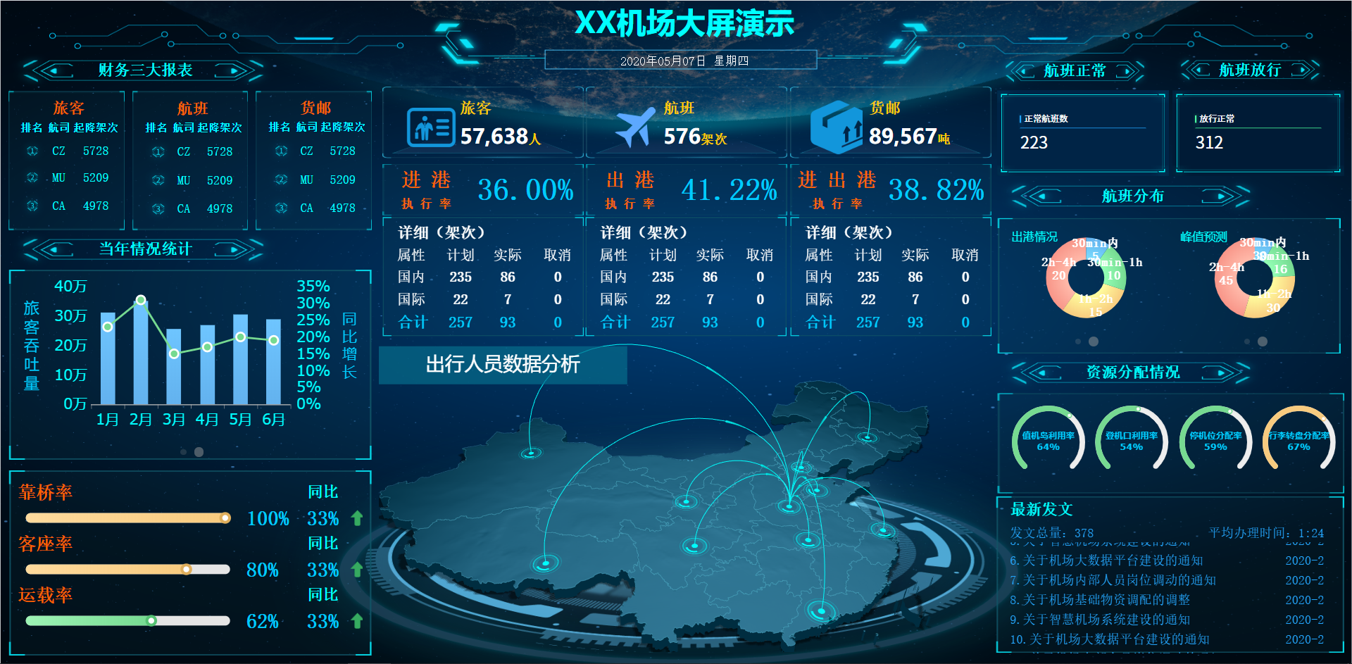 花了一个月精心准备30张可视化大屏模板，可直接套用，拿走不谢
