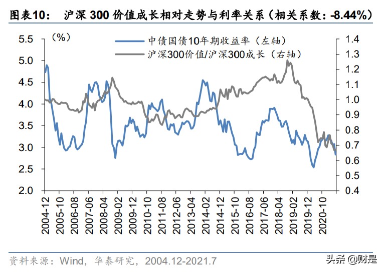 价值投资专题研究：价值策略表现分析与结合动量的优化