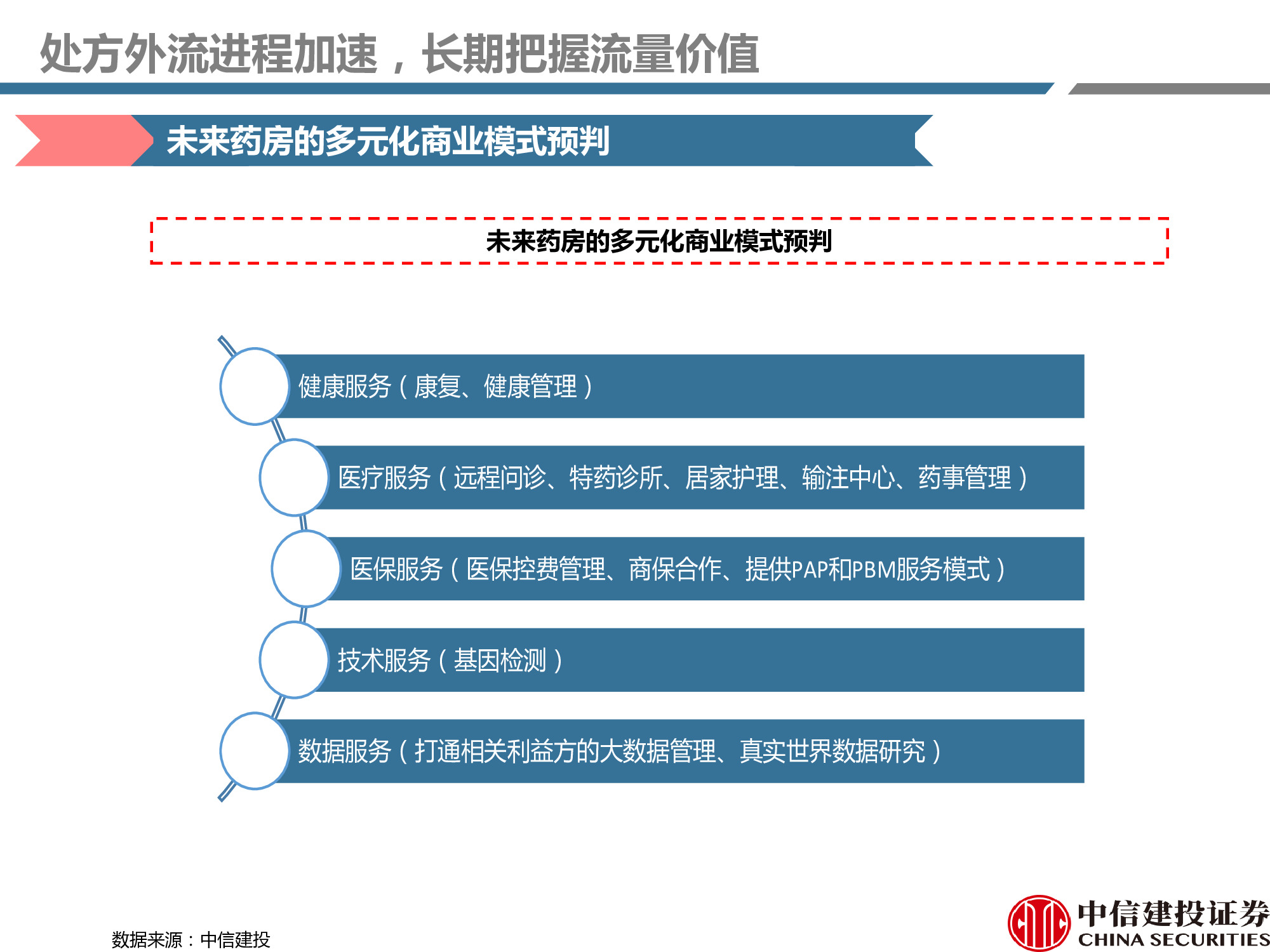 连锁药店行业研究：处方外流趋势显现，线上线下融合共谋发展