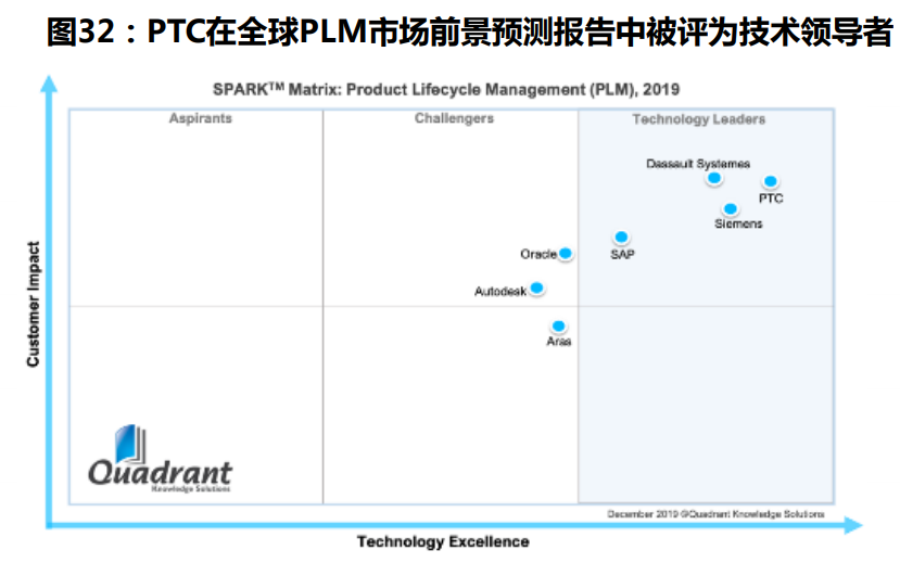计算机软件PLM行业专题分析报告