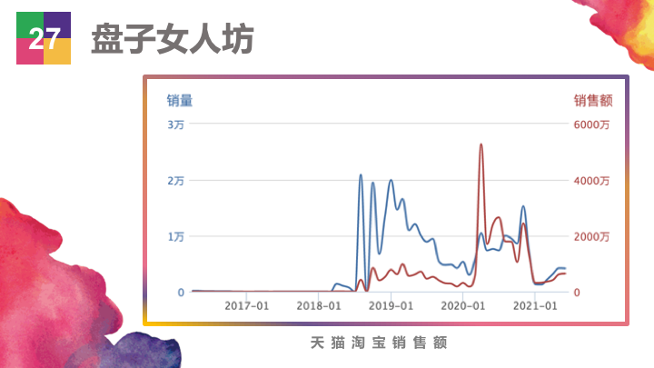 ��Ʒ�������۶�20��Ԫ��������Ʒ��Top50ǿ�������ж�׬Ǯ��