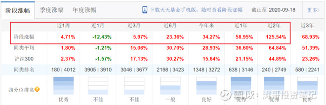 一文看懂债券基金