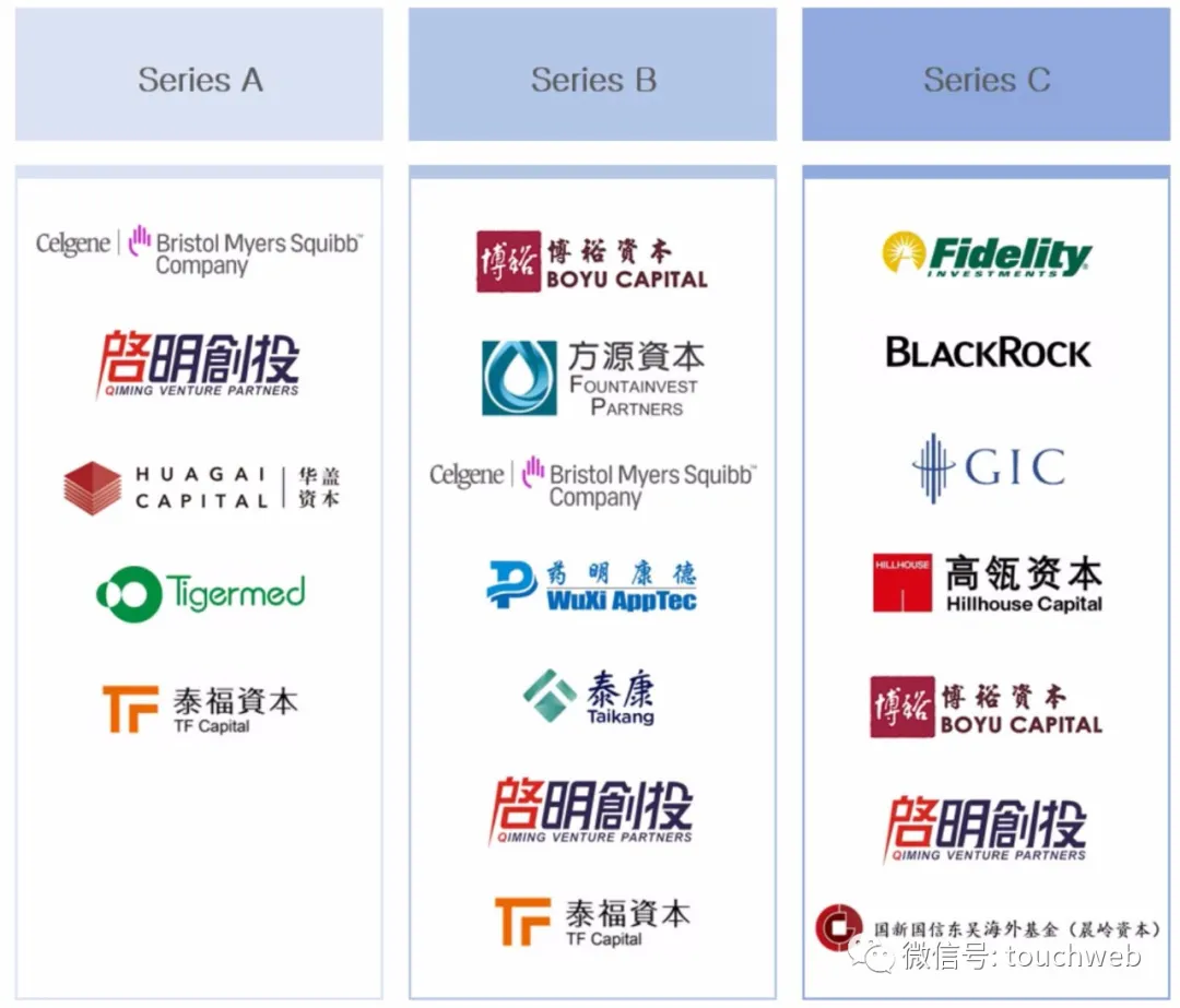 德琪医药通过聆讯：上半年亏损超5亿 启明与高瓴是股东