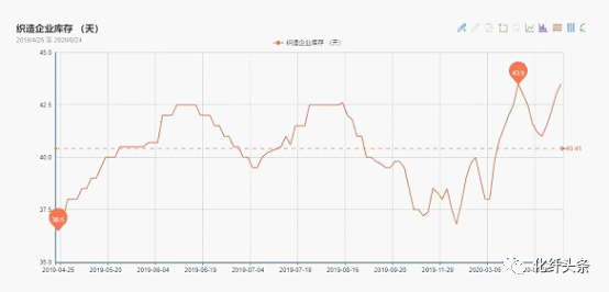 终于，聚酯工厂撑不住了！13家聚酯工厂限产报价