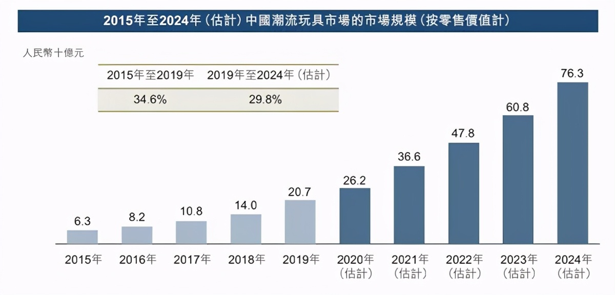 Get盲盒的快乐！中吉盲盒贩卖机全面焕新升级