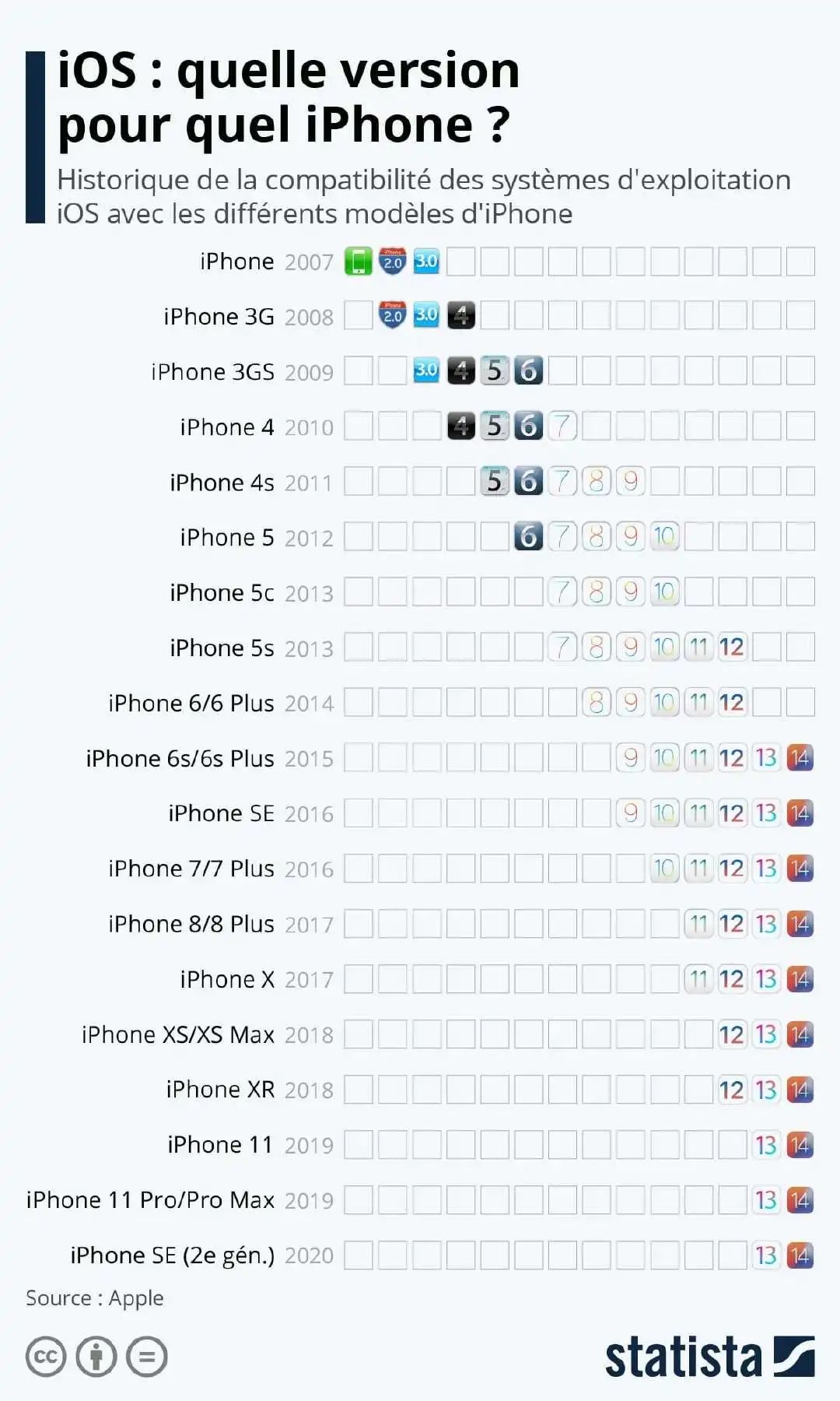 iphone手机使用寿命排名榜，讨论一下你的手机排几名