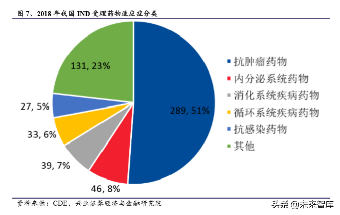 医药行业最新研究报告：国产品牌崛起，细分领域仍有高成长机会