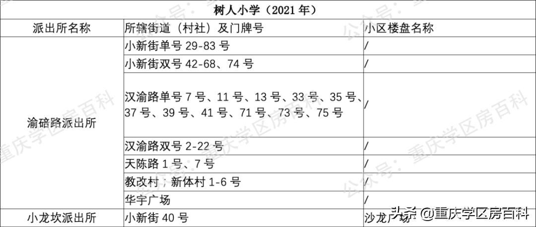 沙坪坝区小学划片区2021年已经出炉!速看(图4)