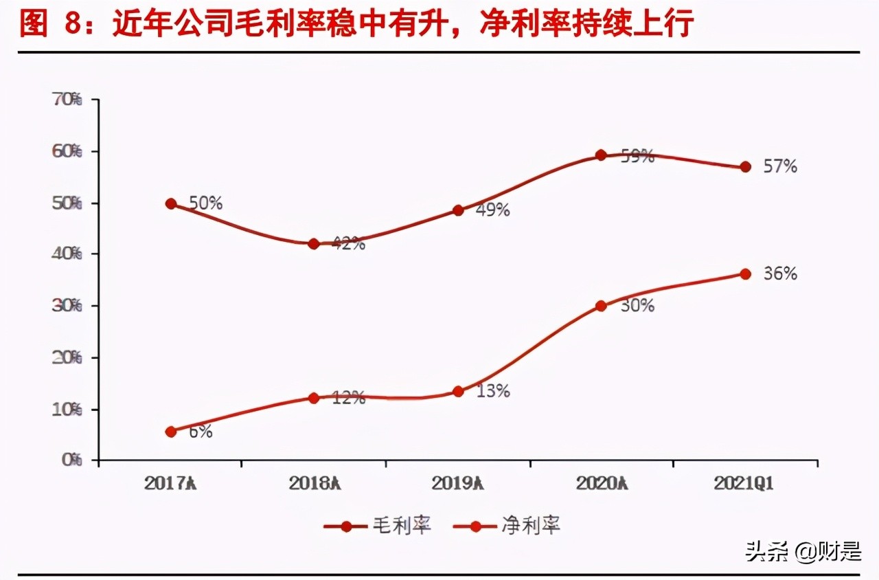 高德红外专题研究报告：中国红外龙头，军民品双轮驱动