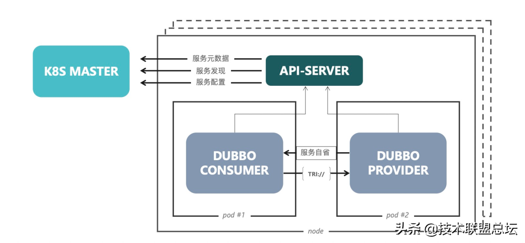 Apache Dubbo 3.0.0 正式发布 - 全面拥抱云原生