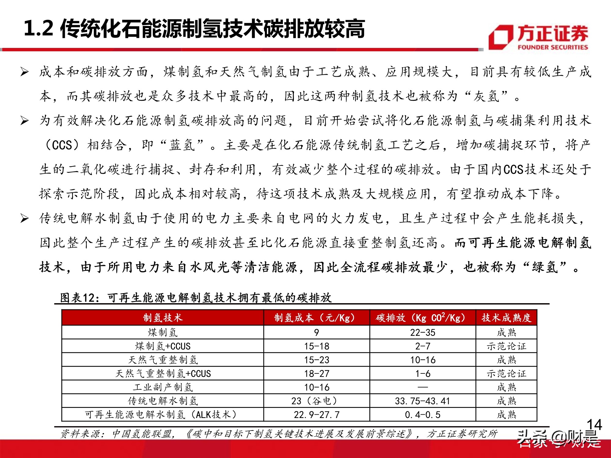 氢能源质子交换膜行业专题研究报告：下游需求增长，市场增量可期