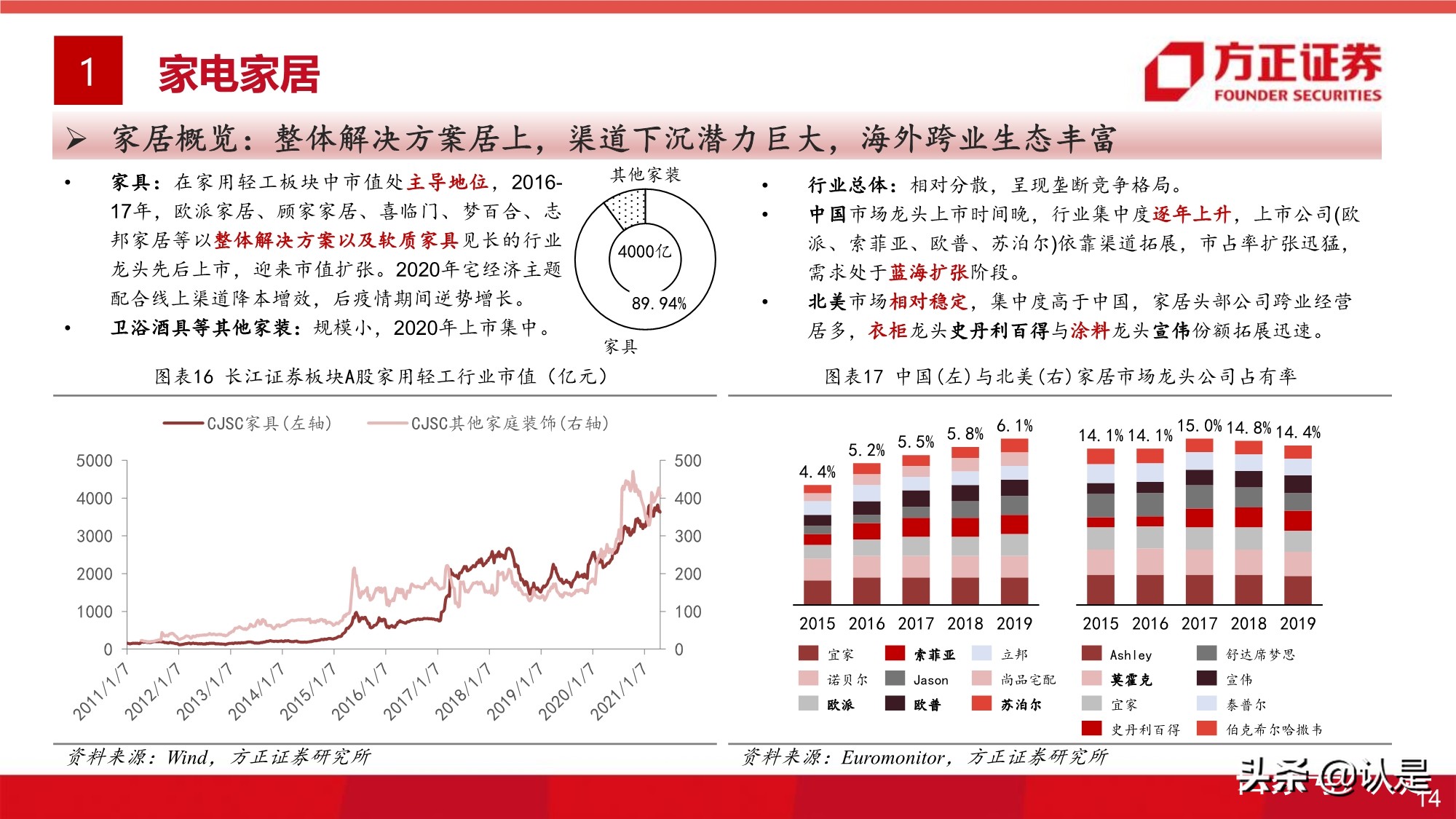 大消費投資專題研究報告：全球視角的大消費估值研究之框架篇