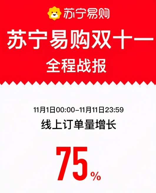 ����Ĵ����˫11ս����������������ֹͣ���ļ���ֵ����������