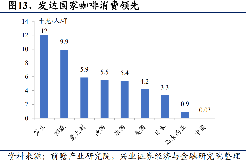 从星巴克的成功之道看餐饮业估值的锚