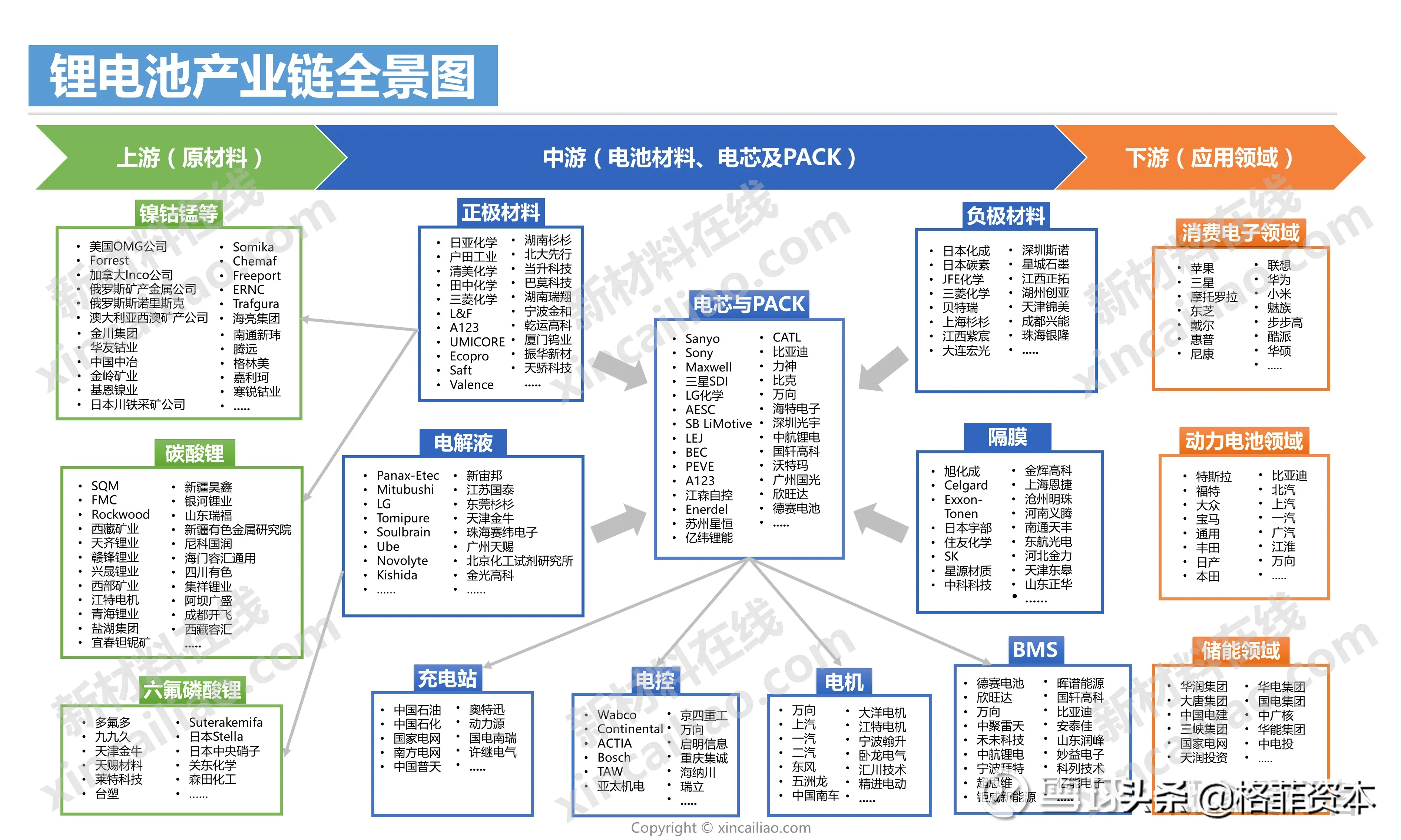 中国50大产业链全景资料（2020年最新高清完整版）