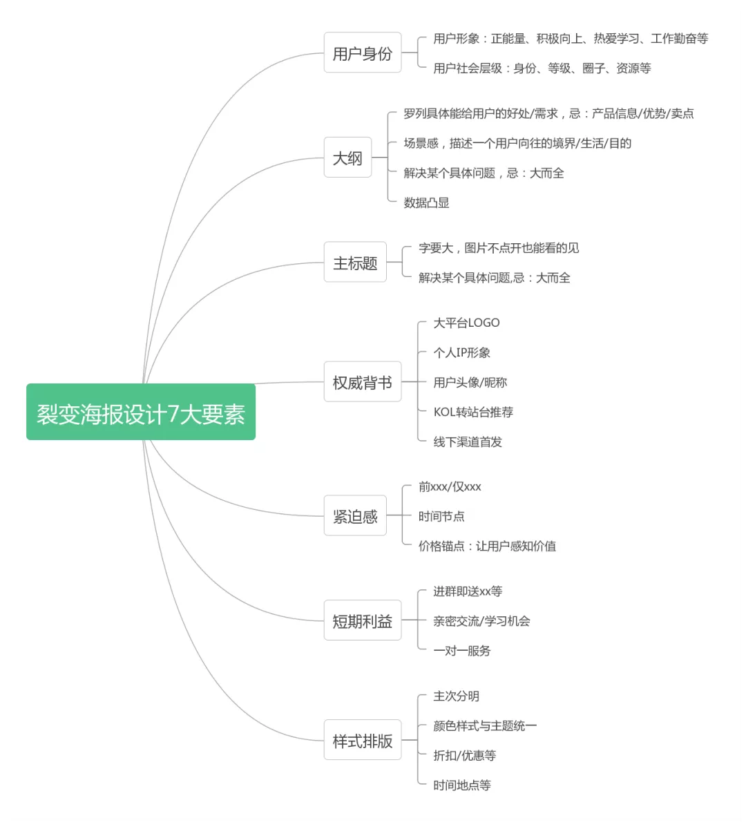 公众号推广引流方法有哪些（6个靠谱的涨粉方法）