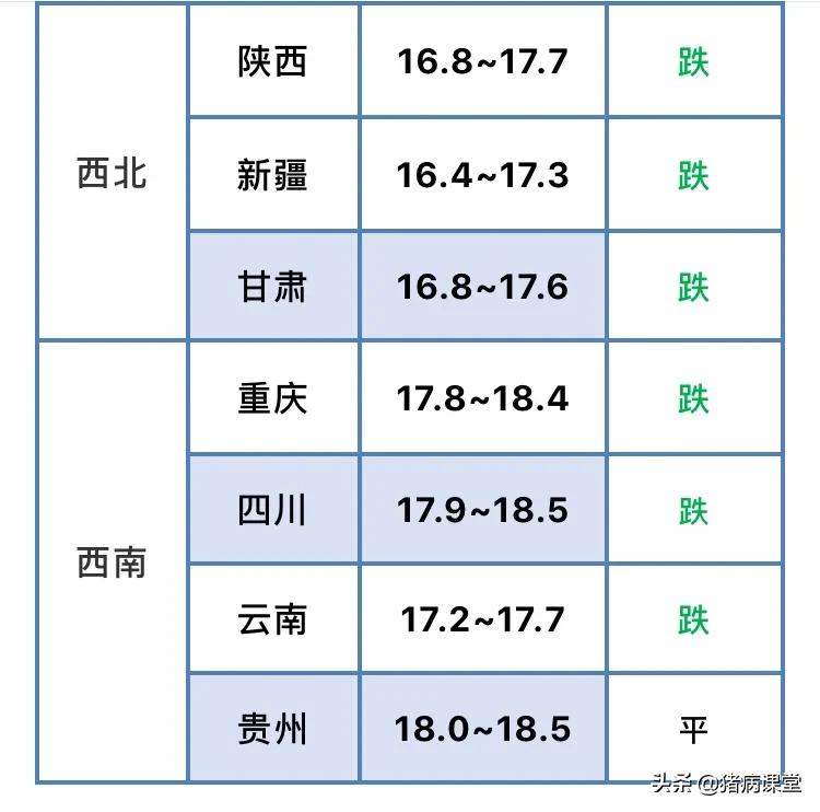 【生猪价格】1月11日全国生猪价格行情走势及明日猪价分析