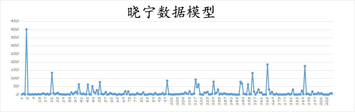 指数风险不大，但个股活跃度不够，28行情又要来