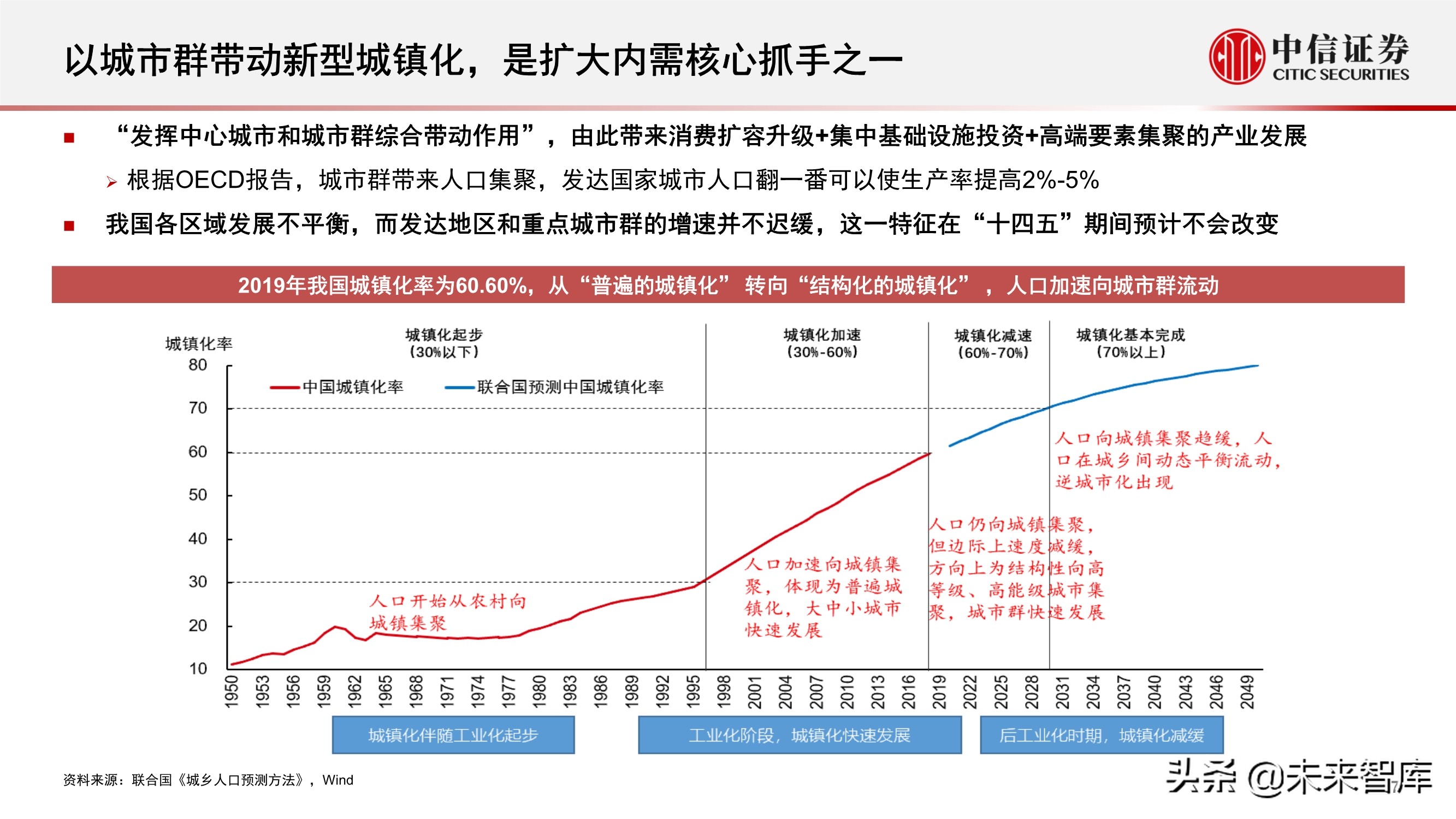 “十四五”规划展望