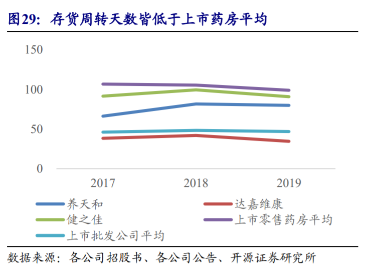 药店行业深度报告：把握集中度提升、处方外流、互联网三大趋势