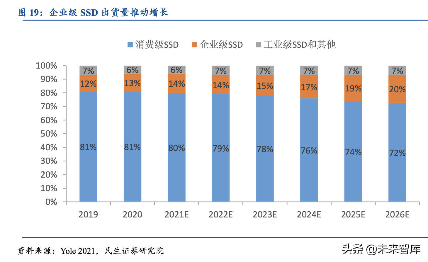 半导体设备专题报告：长江存储持续进阶，国产3D-NAND加速崛起