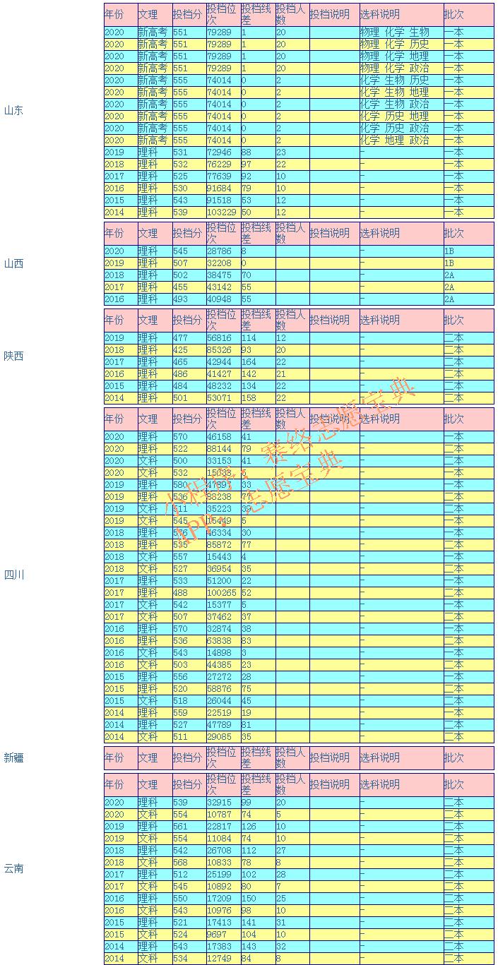 川北醫(yī)學(xué)院考研好考嗎,川北醫(yī)學(xué)院是什么級別(圖9) 川北醫(yī)學(xué)院考研好考嗎,川北醫(yī)學(xué)院是什么級別(圖9)