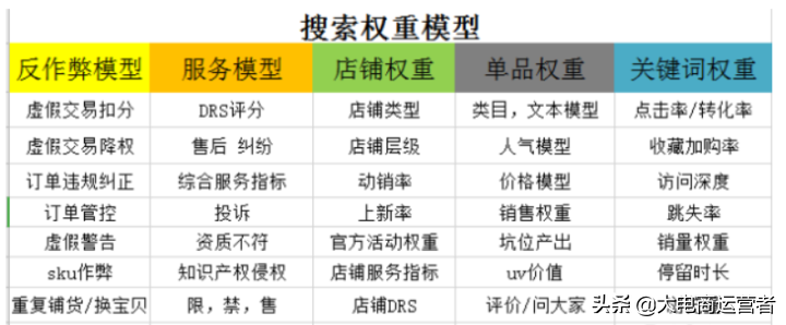 手淘搜索流量怎么提升（快速引爆手淘搜索流量）