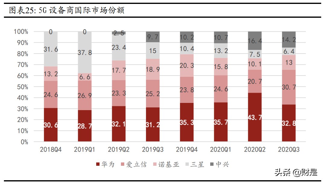 中兴通讯专题研究报告：砥砺前行，ICT龙头蓄势待发