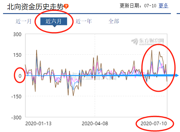 七月大翻身 97%股民大赚！就在此时 高层却突泼冷