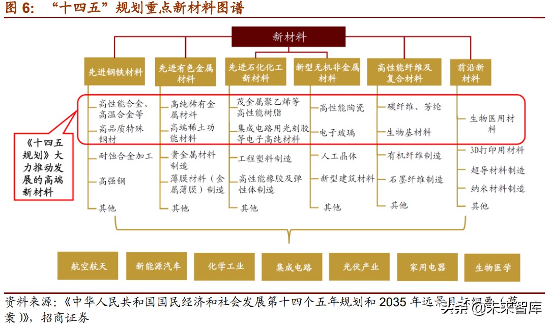 新材料产业153页深度研究报告：七大方向全面梳理（上篇）