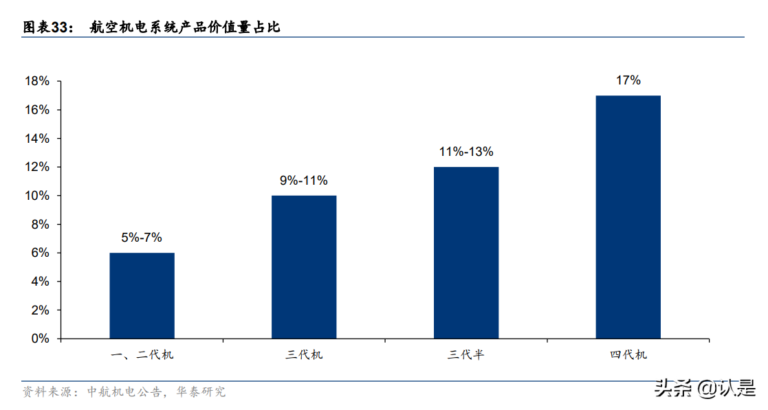 新兴装备专题研究：军用电动隐形龙头，全电趋势不可挡