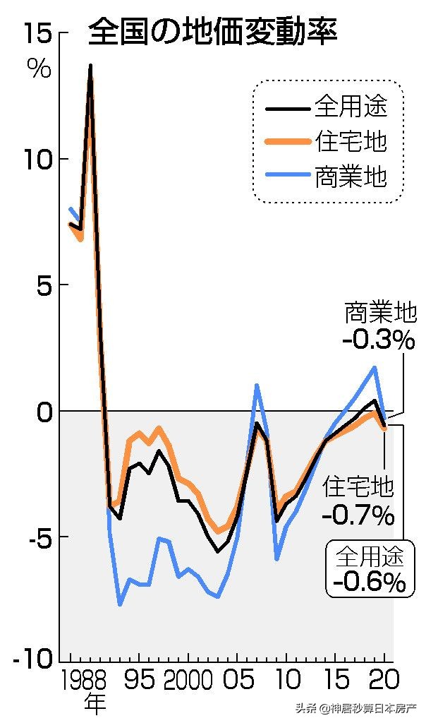 展望2021日本房产：我们从过去一年的大事件中「悟」出什么？