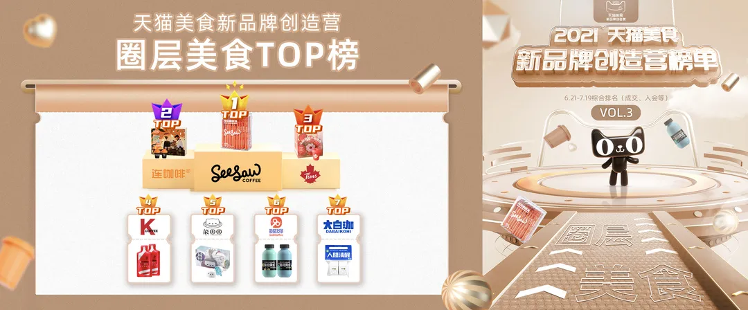 天猫美食新品牌创造营10大热门赛道，解密你不能忽视的年轻商机