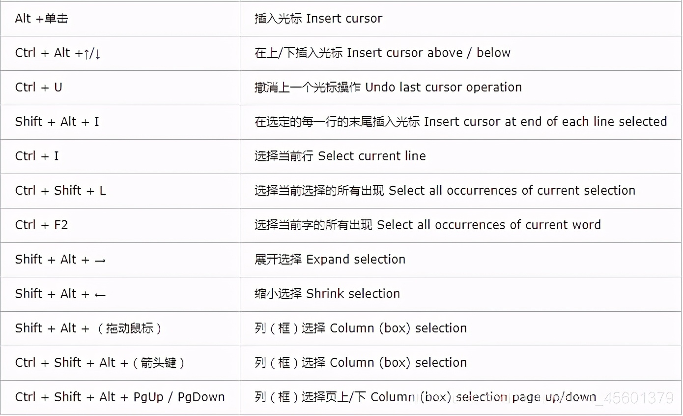 VSCode详细使用教程