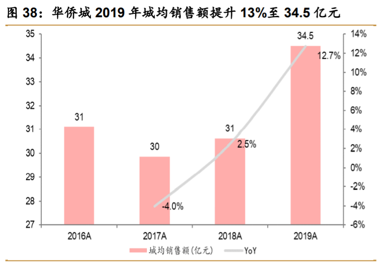 华侨城A深度解析：产品迭代资源上量，文旅巨头再出发