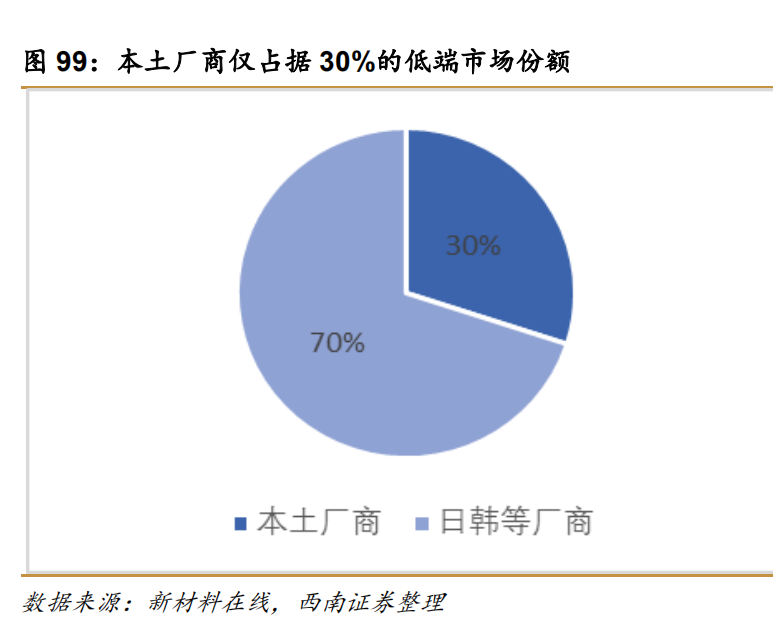 半导体靶材行业深度报告：被忽视的核心耗材，十倍空间可期