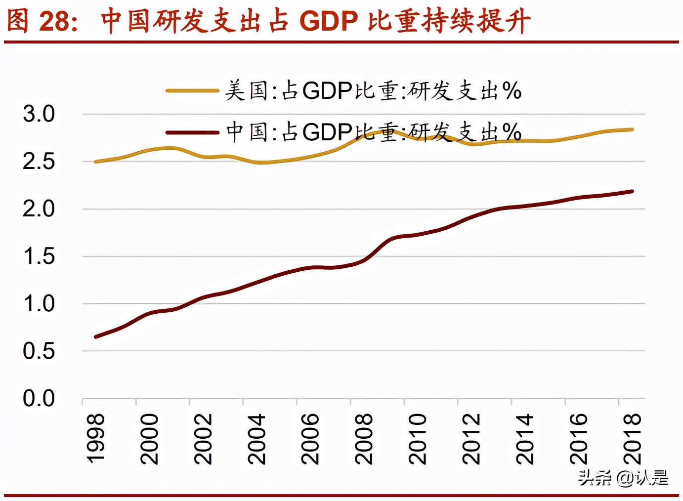 中国制造业专题研究报告：中国优势制造投资分析框架