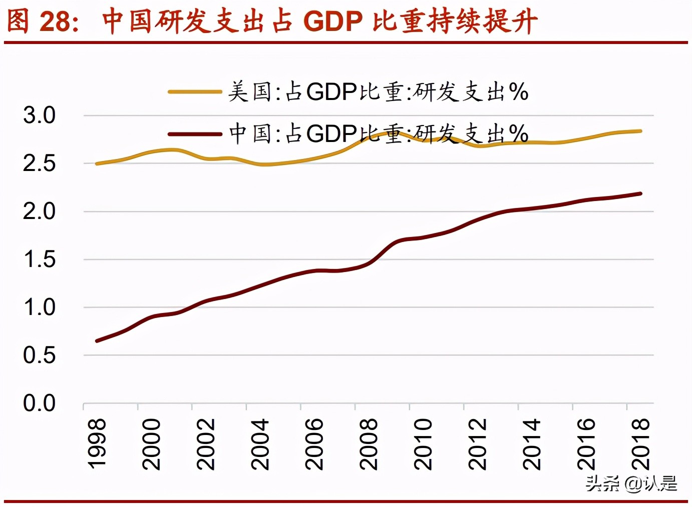 中国制造业专题研究报告：中国优势制造投资分析框架