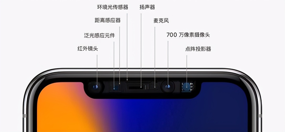 苹果即将取消刘海？有效方案已经新鲜出炉