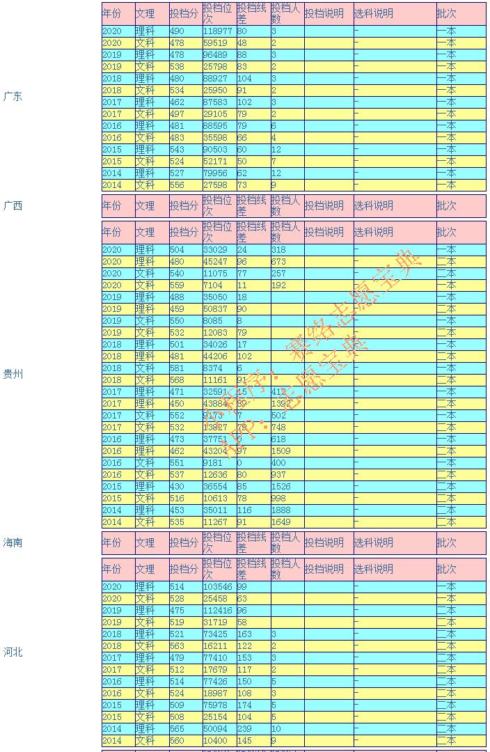 貴州財經(jīng)大學為什么分低,貴州財經(jīng)大學值得去么(圖8) 貴州財經(jīng)大學為什么分低,貴州財經(jīng)大學值得去么(圖8)