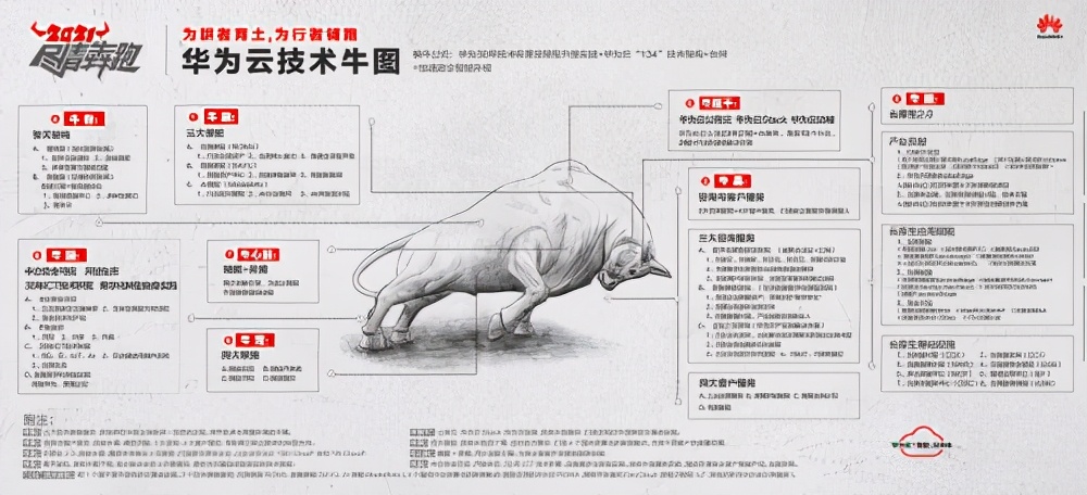 建设数字中国写进十四五规划纲要，“云”为何是重中之中？