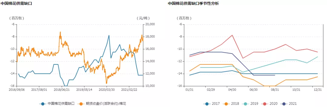 市场降温 静待籽棉齐上市