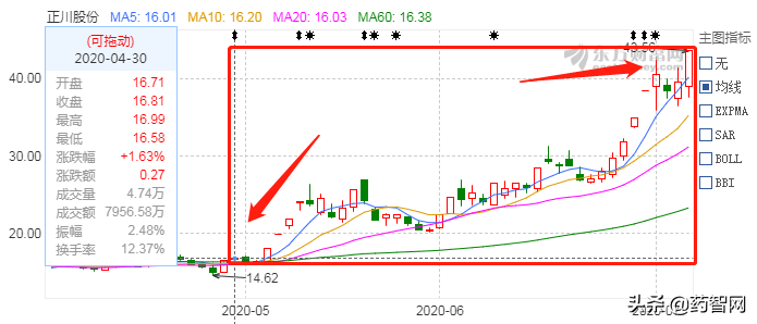 疫苗瓶vs预灌装，谁是“新冠疫苗”王者