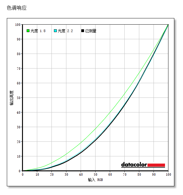 精准色彩体验 优派VP2785-2K显示器功能详解