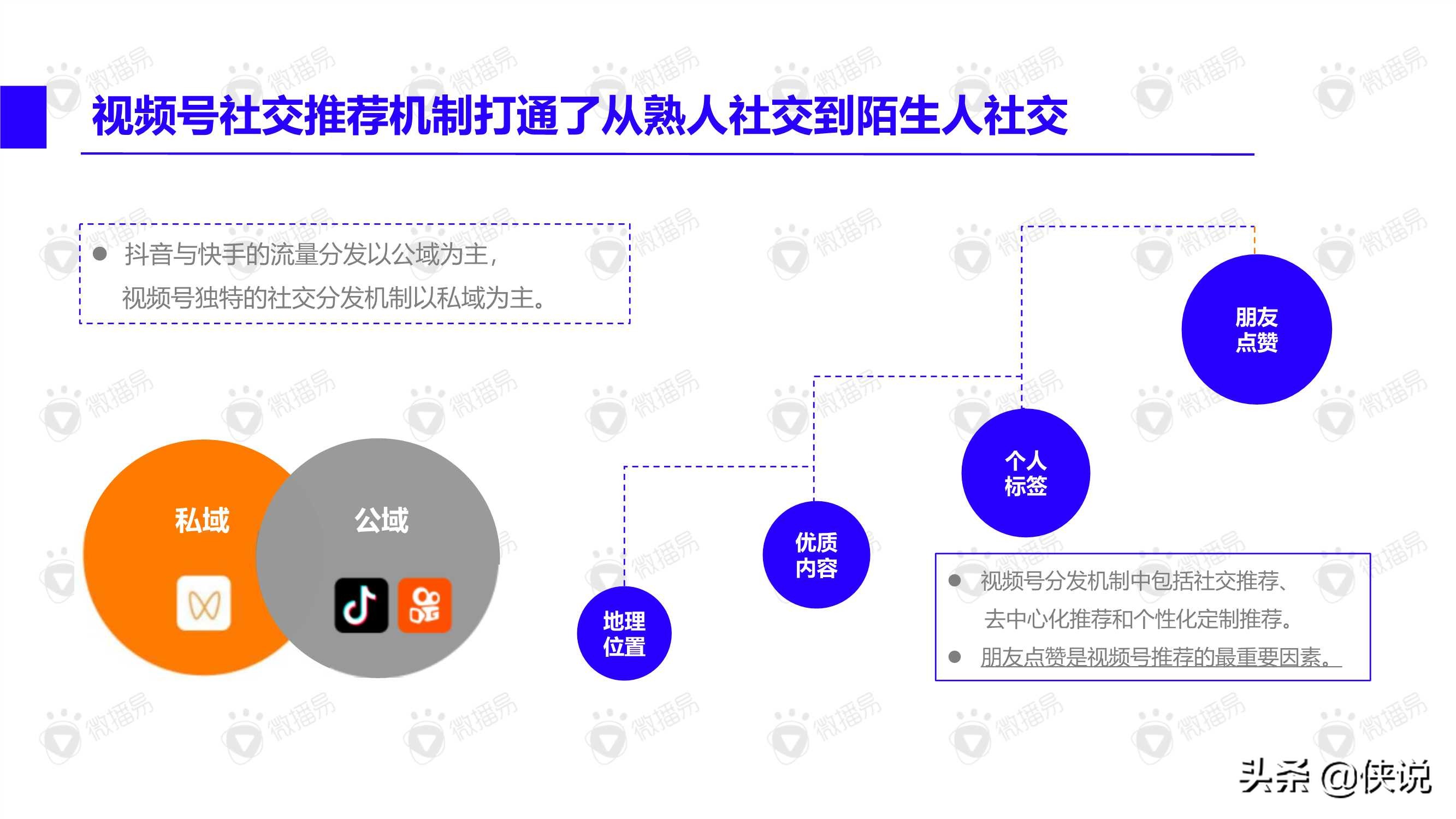 视频号内容营销方法论（微播易）