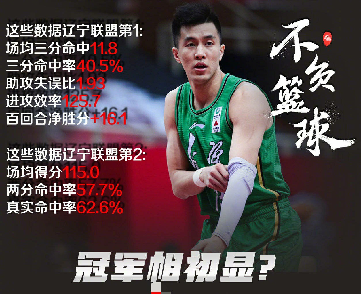 CBA answer dish: After Liaoning Vs Shanghai is surpassed, detailed data report already went out, look to talk about basket together