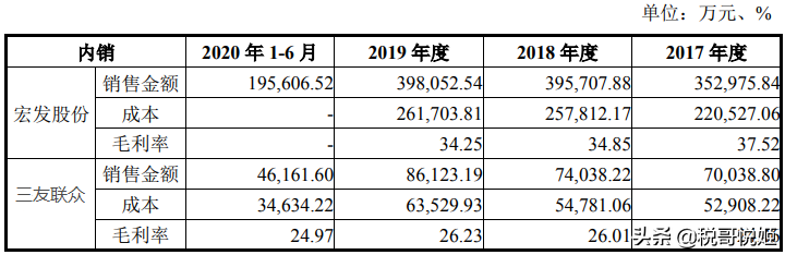 三友联众上市首日涨117%，继电器销量全国第2，议价能力更强