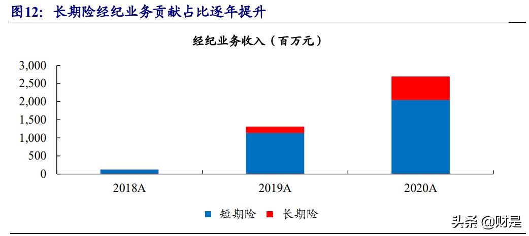 互联网保险行业深度报告：流量为矛，服务为盾，科技打造核心壁垒